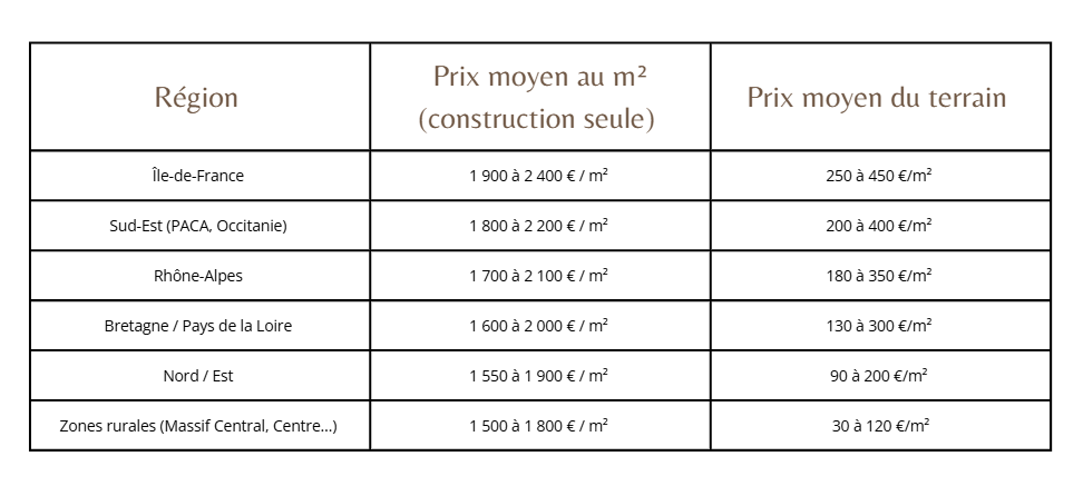 découvrez notre barème des prix pour les travaux de bâtiment, afin d'estimer facilement vos coûts de rénovation, construction et entretien avec précision.