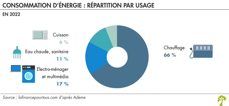 découvrez comment optimiser votre budget électricité avec nos conseils pratiques pour réduire votre consommation et vos factures d'énergie.