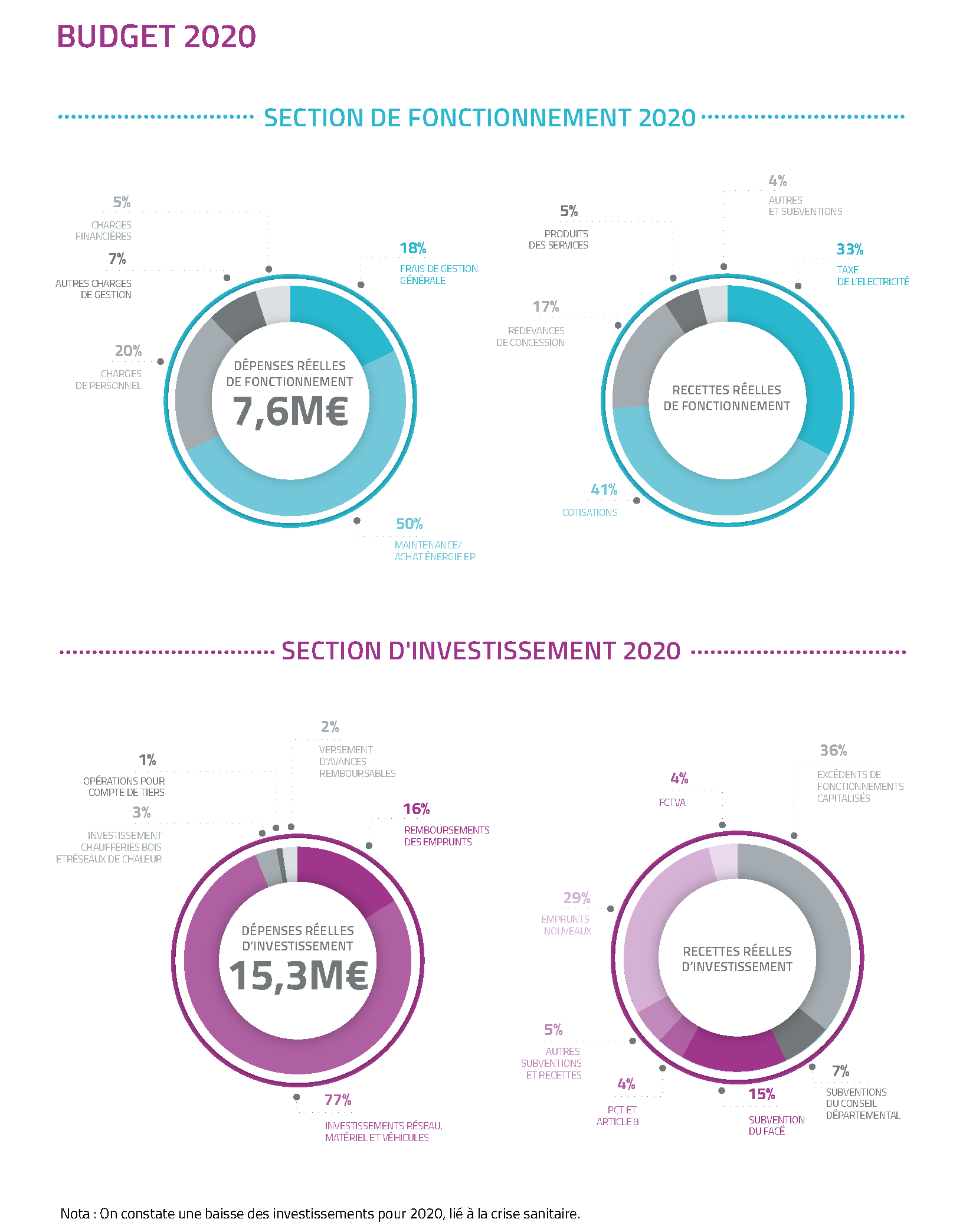 apprenez à gérer efficacement votre budget électricité grâce à nos conseils pratiques pour réduire votre consommation et maîtriser vos dépenses énergétiques.
