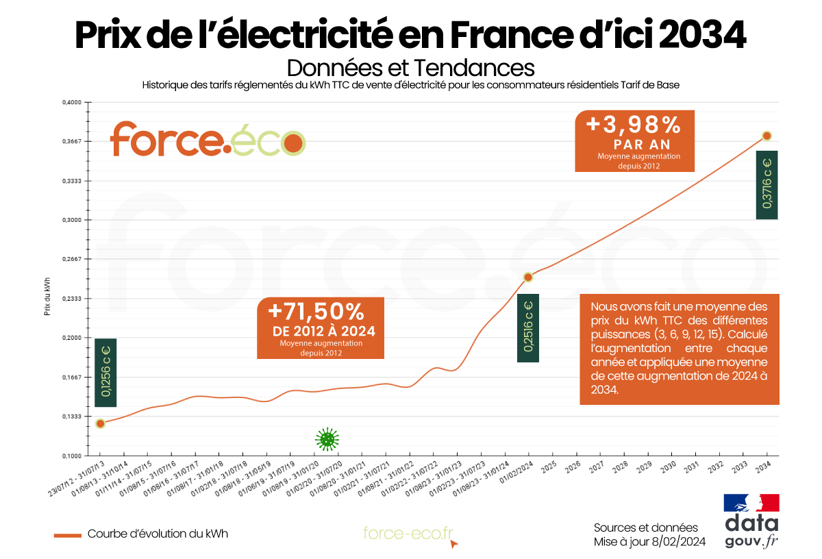 découvrez comment gérer efficacement votre budget électricité pour réduire vos dépenses énergétiques tout en conservant votre confort.