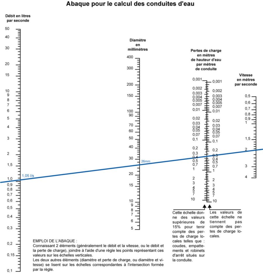 obtenez un devis plomberie précis et personnalisé en quelques clics. comparez les prix et services pour vos travaux de plomberie rapidement et facilement.