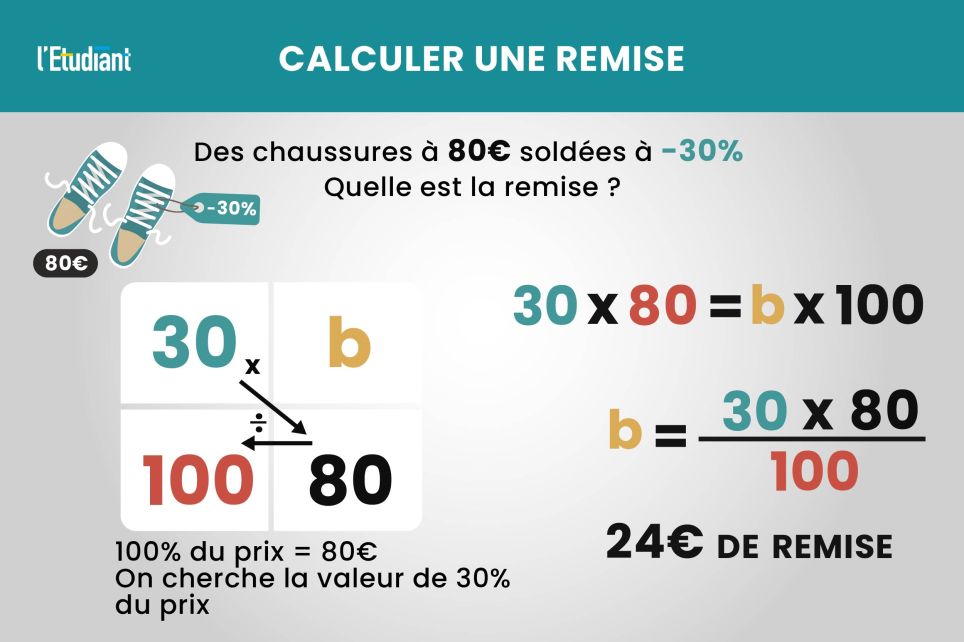 calculer le cout au m2 facilement 2 apprenez à calculer le coût au m² facilement grâce à notre guide simple et rapide, pour mieux gérer vos projets de construction ou de rénovation.