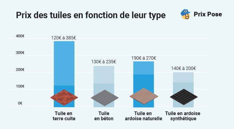 découvrez comment calculer facilement le coût au m2 pour vos projets immobiliers ou de rénovation grâce à notre guide simple et rapide.