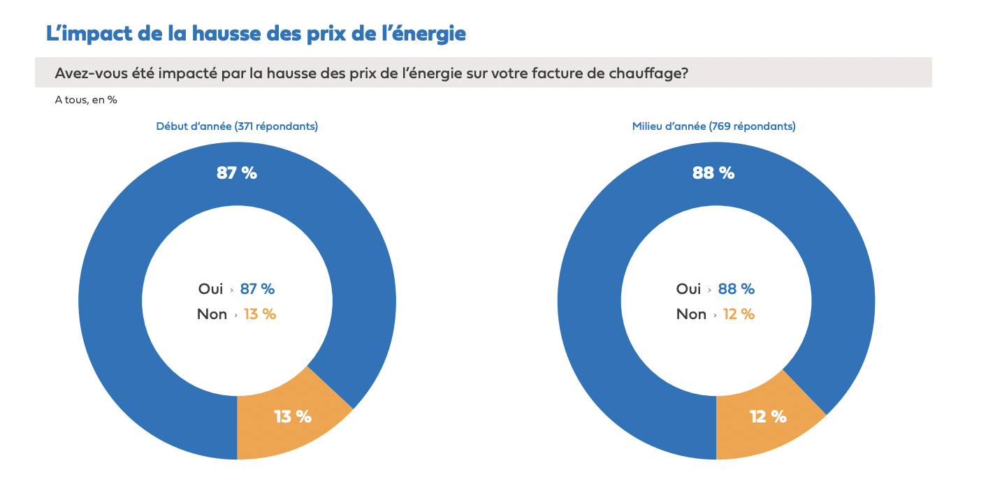 calculez facilement le coût de votre rénovation énergétique et optimisez vos dépenses pour un logement plus écologique et économique.
