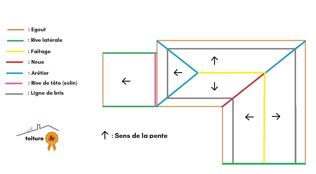 calculez rapidement et facilement le coût de votre toiture grâce à notre outil simple et précis. obtenez une estimation personnalisée en quelques clics.