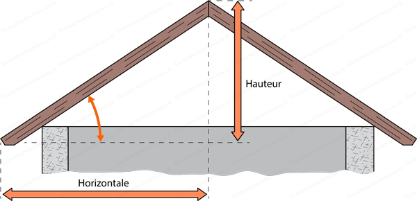 calculez rapidement et facilement le coût de votre toiture grâce à notre outil simple et précis. obtenez une estimation fiable en quelques clics.