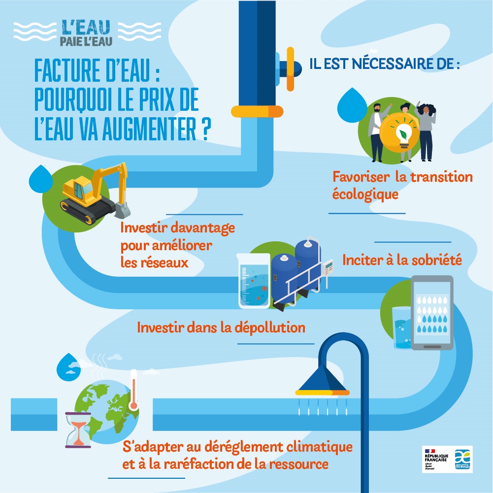 découvrez nos conseils pratiques et les prix pour le changement d'une colonne d'eau en copropriété afin d'optimiser vos travaux et éviter les mauvaises surprises.