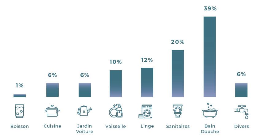 découvrez nos conseils pratiques et les prix pour le changement de colonne d'eau en copropriété afin d'assurer un remplacement efficace et économique.