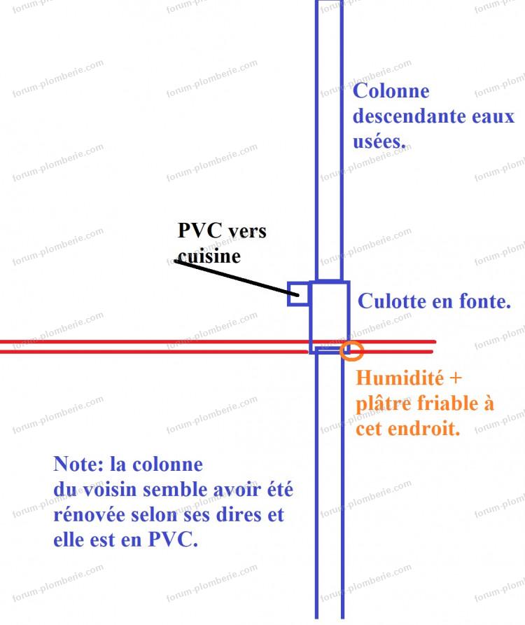 découvrez nos conseils pratiques et les prix pour le changement de colonne d'eau en copropriété, afin de garantir un accès optimal à l'eau pour tous les résidents.