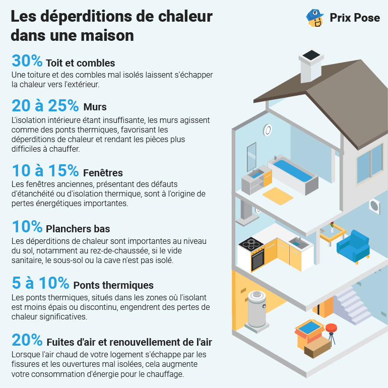 découvrez comment changer le chauffage de votre maison avec les meilleurs tarifs pour une rénovation efficace et économique. profitez de conseils et offres pour optimiser votre confort.