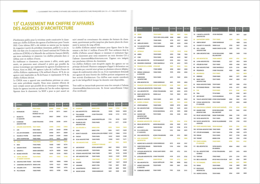 découvrez comment choisir la meilleure agence d'architecture pour vos projets de rénovation à paris en 2025. conseils, critères et tendances pour réussir votre chantier.
