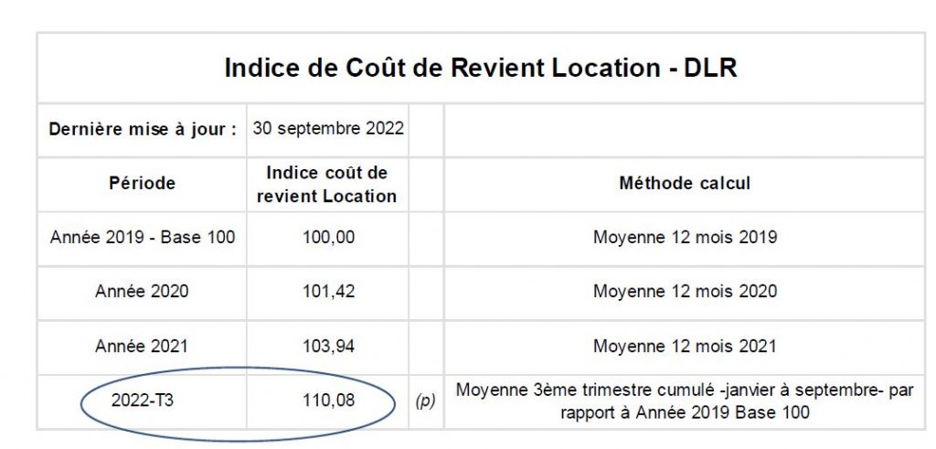 découvrez les coûts liés à l'aménagement d'un local professionnel : budget, facteurs influents et conseils pour optimiser vos dépenses.