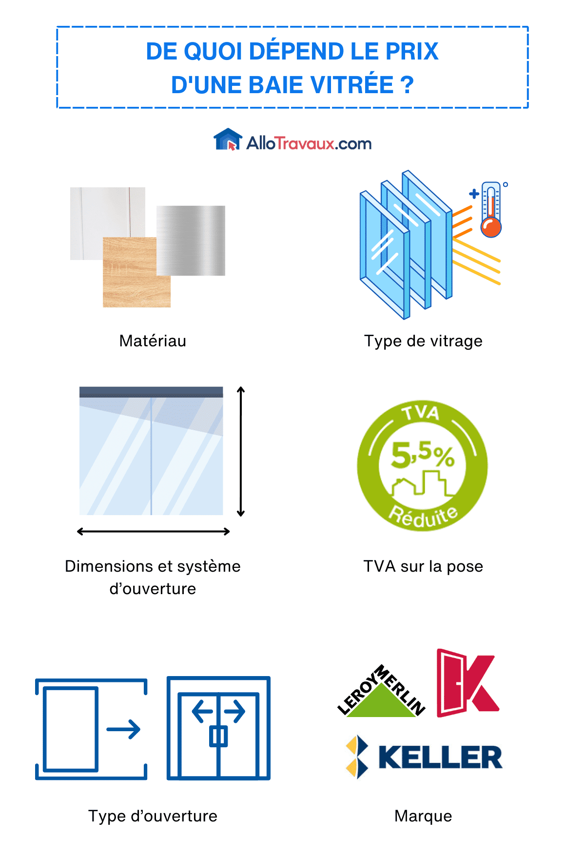 découvrez le coût d'une baie vitrée : prix moyens, facteurs influençant le tarif, et conseils pour bien choisir votre installation.