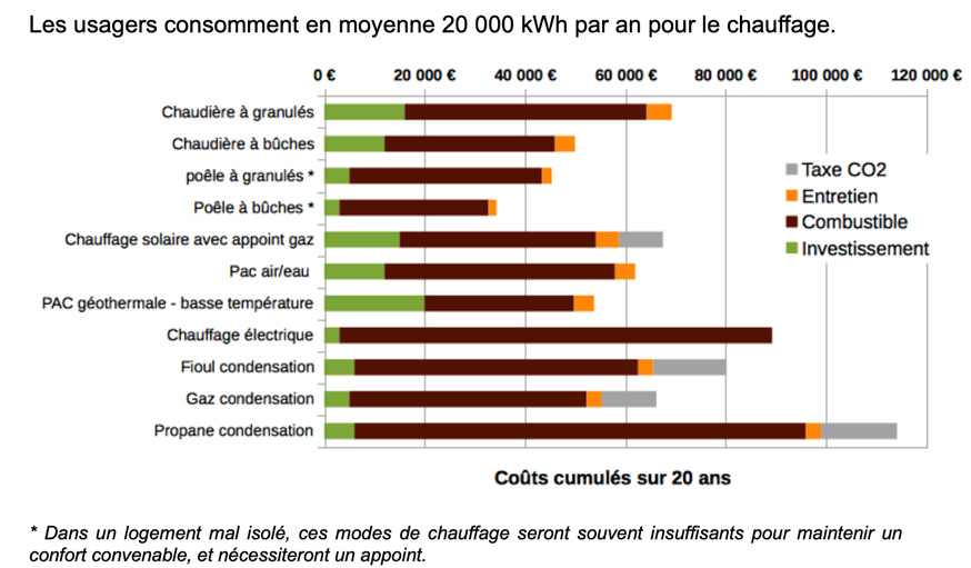 découvrez comment estimer le coût du chauffage de votre maison et trouvez des solutions efficaces pour réduire vos dépenses énergétiques.