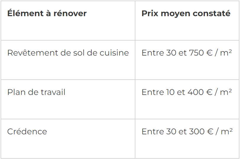 découvrez les facteurs clés qui influencent le coût d'une cuisine professionnelle et comment optimiser votre budget pour un aménagement fonctionnel et durable.