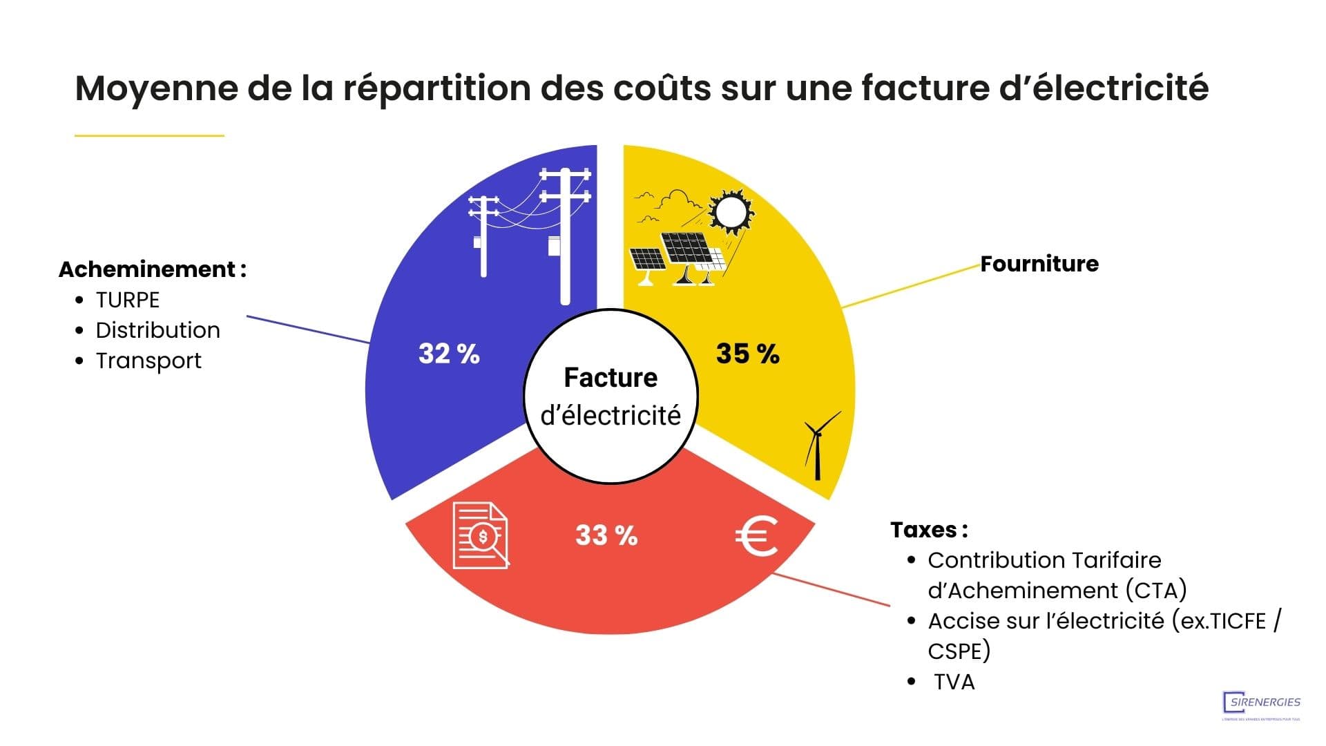 découvrez tout sur le coût de l'électricité : tarifs, facteurs d'influence et conseils pour réduire votre facture énergétique.