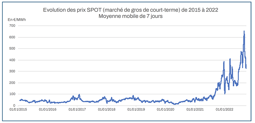 découvrez comment maîtriser le coût de l'électricité, comprendre les tarifs et optimiser votre consommation pour réaliser des économies sur votre facture d'énergie.