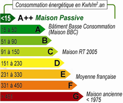 découvrez comment calculer et optimiser le coût de l'électricité de votre maison pour réduire vos factures et économiser de l'énergie efficacement.
