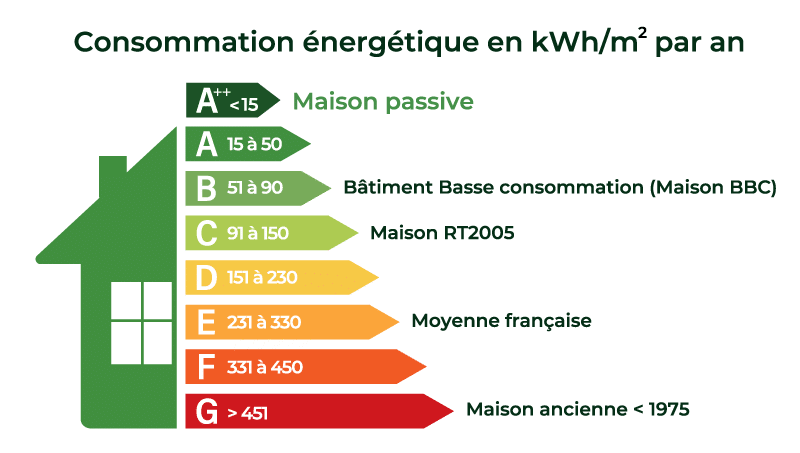 découvrez comment estimer et réduire le coût de l'électricité pour votre maison grâce à nos conseils pratiques et astuces économiques.