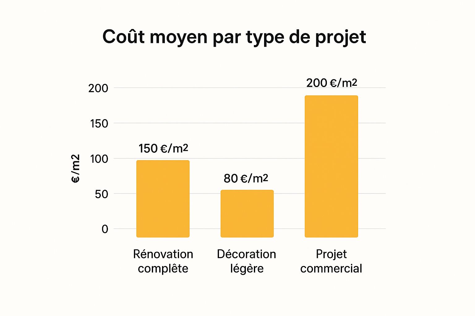 découvrez comment évaluer le coût de la rénovation diy et maximiser vos économies grâce à nos conseils pratiques et astuces.