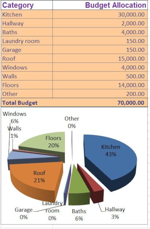 découvrez comment le coût de la rénovation diy peut vous faire réaliser des économies significatives tout en personnalisant votre intérieur.