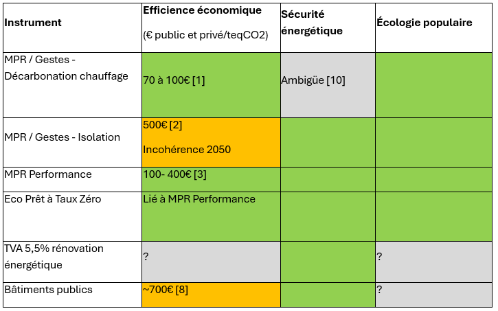 découvrez comment maîtriser le coût et optimiser votre budget pour une rénovation énergétique efficace et durable.