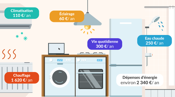 découvrez comment optimiser le coût de votre rénovation énergétique grâce à nos conseils pratiques pour un budget maîtrisé et des économies d'énergie garanties.