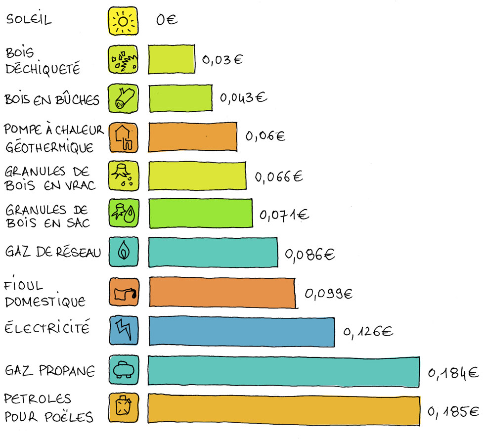 découvrez comment maîtriser le coût de votre rénovation énergétique tout en optimisant votre budget grâce à nos conseils et solutions efficaces.
