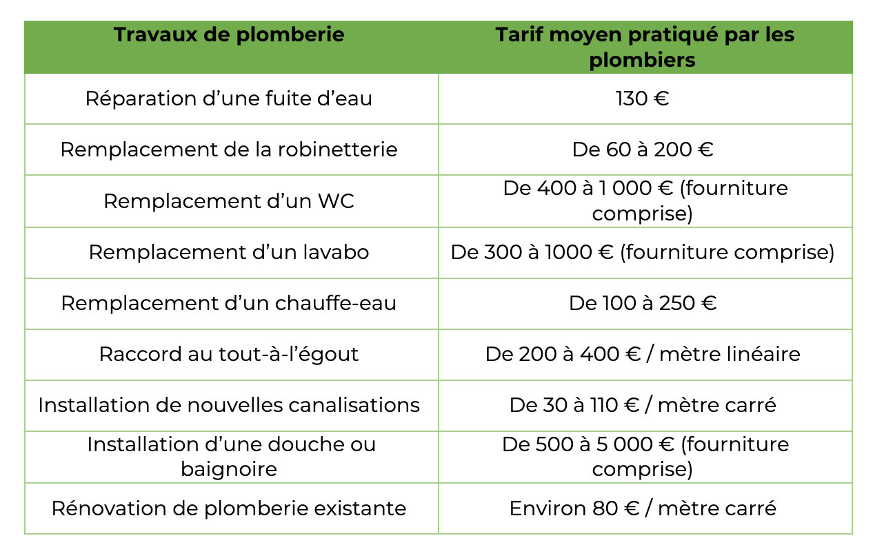 découvrez le coût moyen de l'installation électrique au m² pour planifier efficacement vos travaux et optimiser votre budget rénovation.