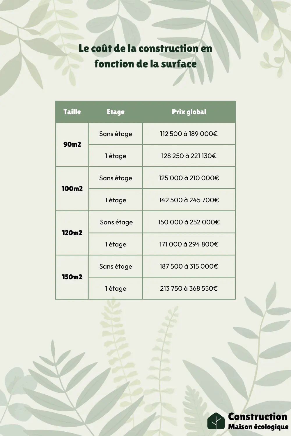 découvrez le coût moyen pour l'installation électrique d'une maison de 120m², incluant matériaux, main-d'œuvre et conseils pour un projet sécurisé et conforme.