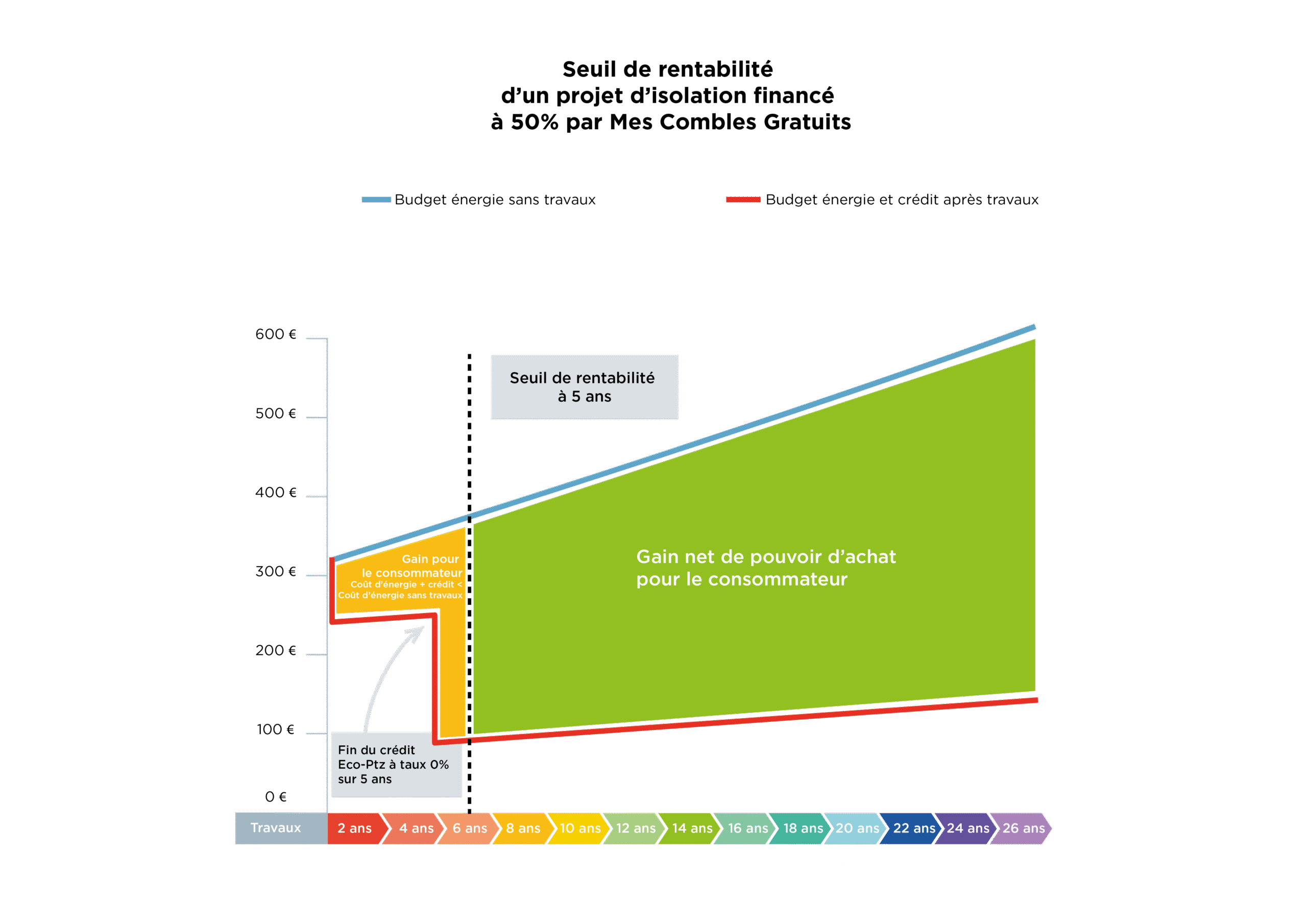 découvrez le coût de l'isolation des combles et les facteurs qui influencent le prix pour optimiser vos économies d'énergie.