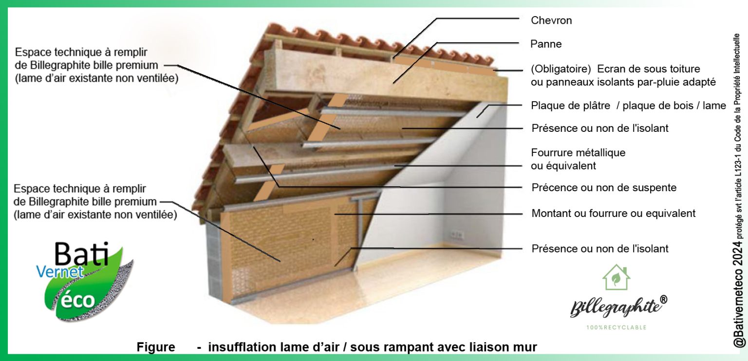 découvrez le coût de l'isolation des combles et les solutions pour optimiser votre budget tout en améliorant le confort thermique de votre maison.