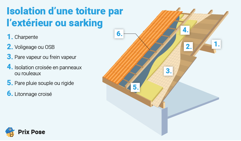découvrez le coût de l'isolation extérieure pour une surface de 120m2 et nos conseils pour optimiser votre budget efficacement.
