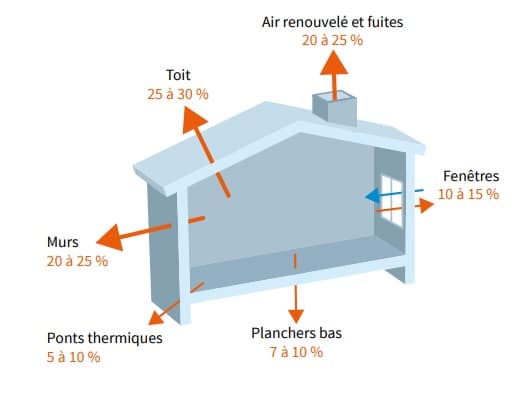 découvrez le coût de l'isolation pour une maison ancienne et les solutions adaptées pour améliorer votre confort tout en réalisant des économies d'énergie.