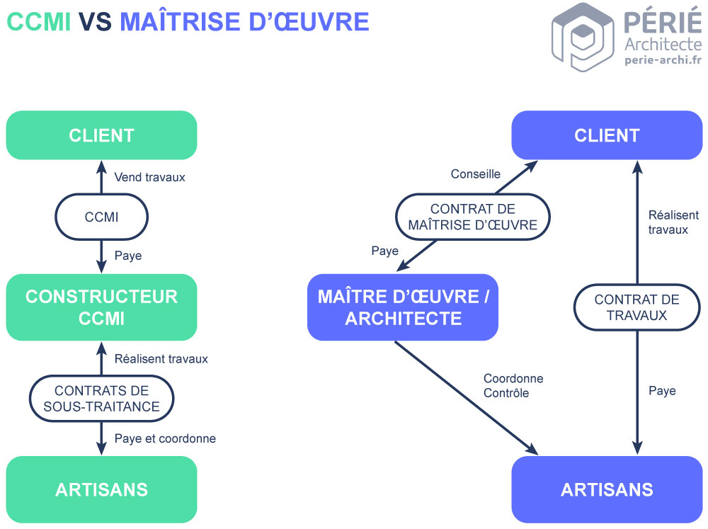 découvrez le coût moyen d'un maître d'œuvre pour la rénovation de votre logement et comment optimiser votre budget pour un projet réussi.