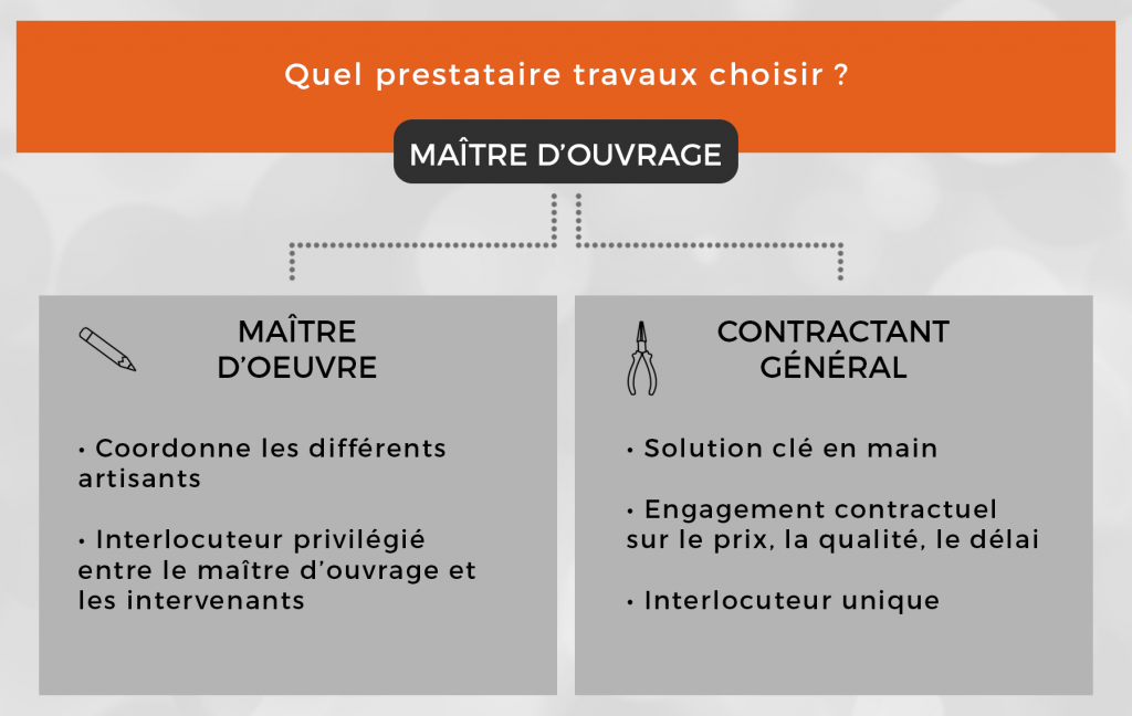 découvrez le coût moyen d'un maître d’œuvre pour votre projet de rénovation et comment optimiser votre budget efficacement.