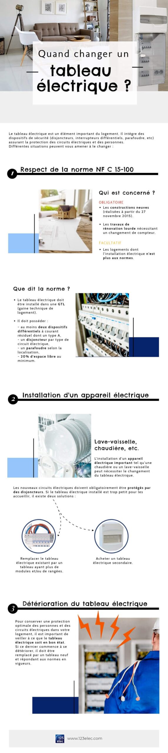 cout mise aux normes tableau 2 scaled découvrez le coût de la mise aux normes de votre tableau électrique, les facteurs influents et des conseils pour une rénovation sécurisée et conforme aux réglementations.