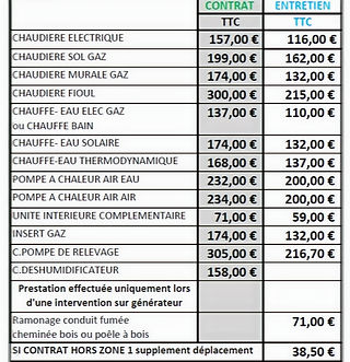 découvrez le coût moyen des travaux de plomberie pour une maison de 120m2 et planifiez votre budget efficacement.
