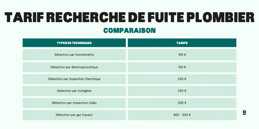 découvrez tout ce qu'il faut savoir sur le coût de la plomberie : tarifs, facteurs influençant les prix et conseils pour optimiser votre budget travaux.