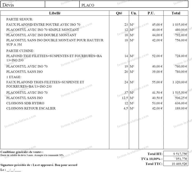 découvrez le coût de la pose de placo et de l'isolation pour votre projet de rénovation. comparaison des prix, conseils et astuces pour optimiser votre budget.