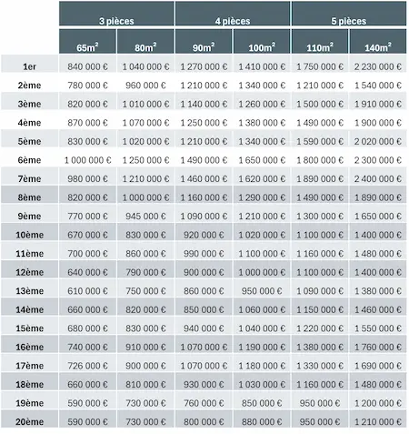 cout prise de terre appartement découvrez le coût pour installer une prise de terre dans un appartement et assurez la sécurité de votre installation électrique. guide des prix et conseils pratiques.