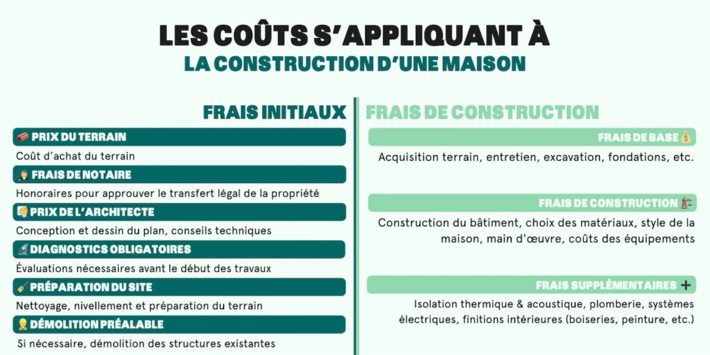 cout reel construction maison guide budget découvrez un guide complet pour estimer le coût réel de la construction de votre maison et maîtriser votre budget efficacement.