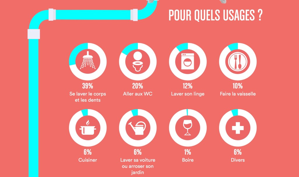 découvrez le coût réel d'un bain et nos astuces pratiques pour économiser l'eau et réduire vos factures tout en profitant d'un moment de détente.