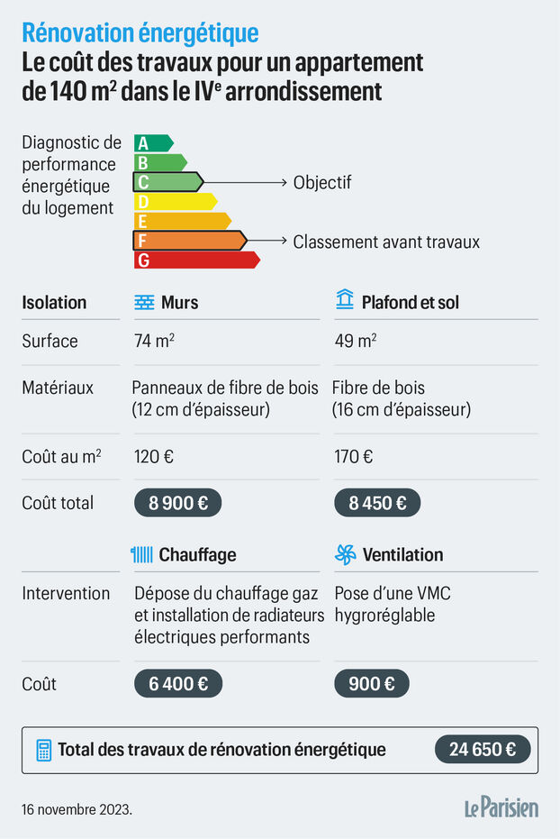 découvrez le coût moyen de la rénovation d'un appartement à paris en 2025 et préparez votre budget avec nos conseils experts.