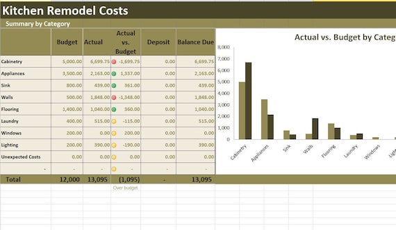 découvrez les coûts de rénovation d'une cuisine et obtenez des conseils pour estimer votre budget efficacement.