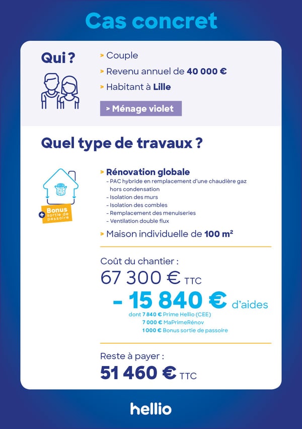 découvrez le coût de la rénovation énergétique et comment optimiser vos dépenses pour améliorer l'efficacité énergétique de votre habitat.