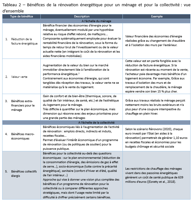 découvrez les coûts associés à la rénovation énergétique, comprenant les prix des matériaux, les aides financières disponibles et des conseils pour optimiser vos dépenses.