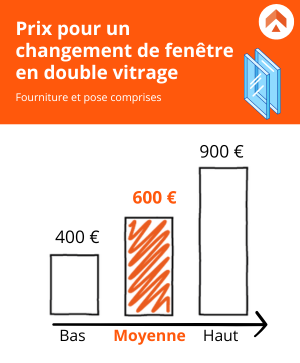 découvrez le coût de rénovation des fenêtres et obtenez des conseils pour estimer votre budget, choisir les matériaux et optimiser vos dépenses.