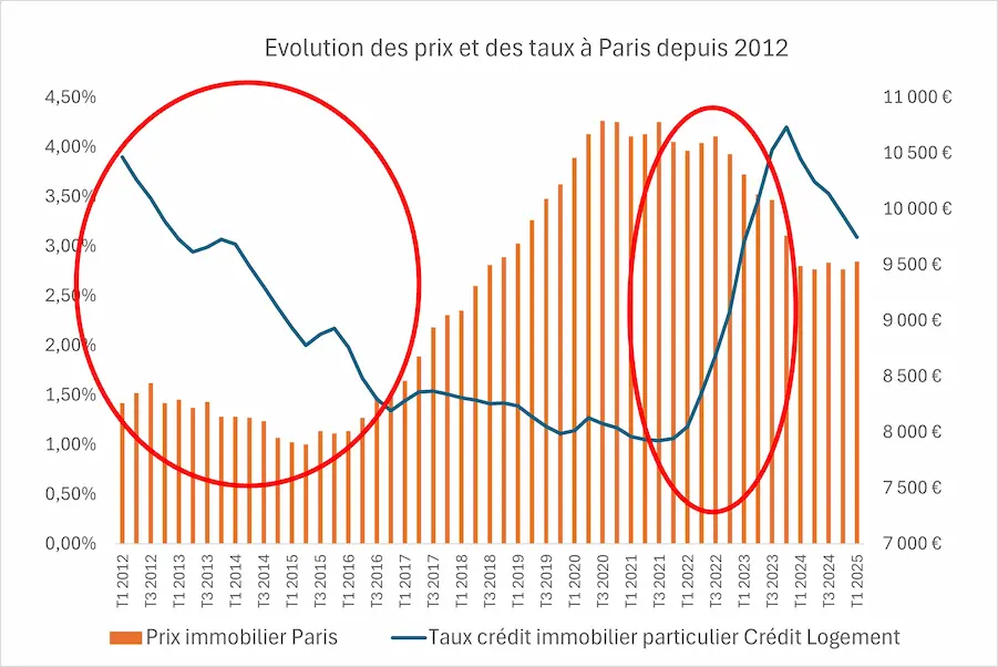 découvrez le coût moyen de rénovation au m² pour une maison à paris en 2025. guide complet des prix et conseils pour bien budgétiser votre projet.