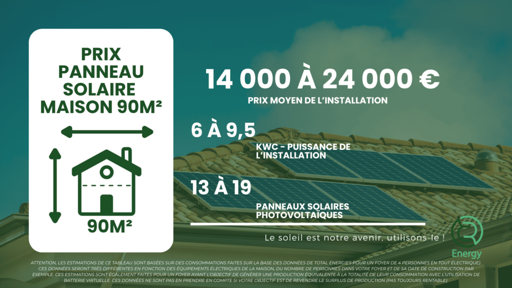 découvrez le coût moyen pour la rénovation d'une maison de 90 m² : estimation des prix, conseils et éléments à prévoir pour votre projet de rénovation.